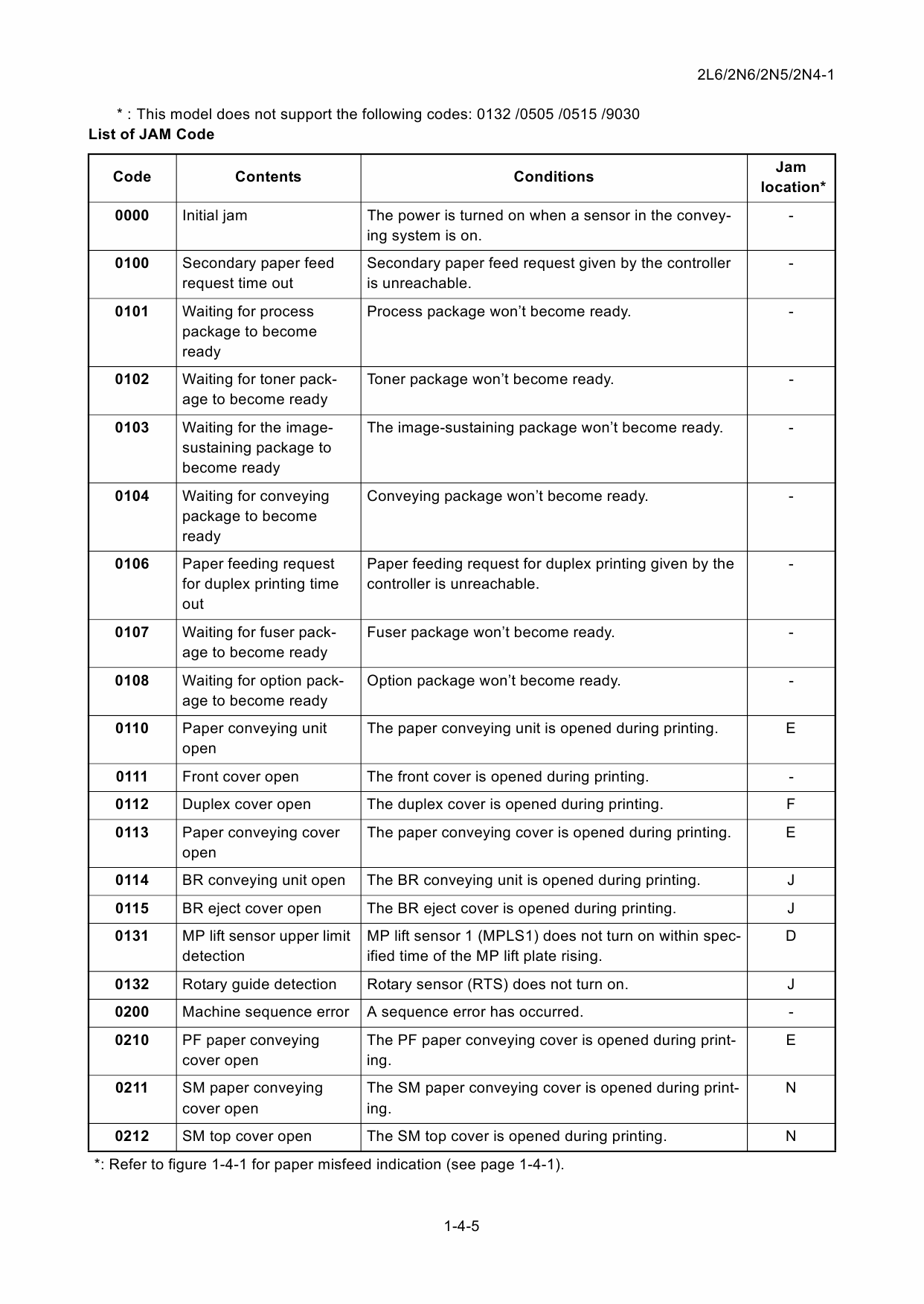 KYOCERA ColorMFP TASKalfa-3051ci 3551ci 4551ci 5551ci Service Manual-3